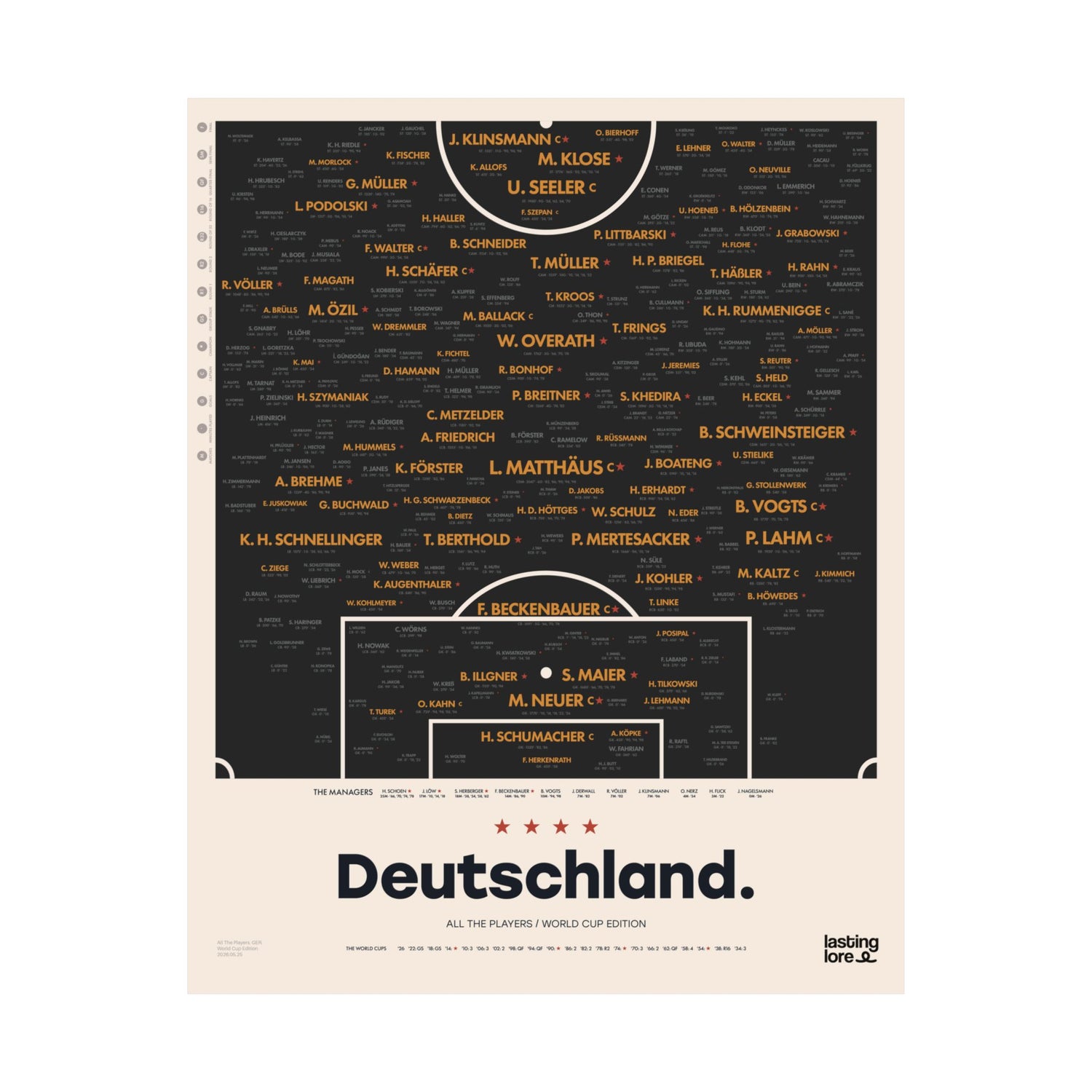 Germany All The Players Poster