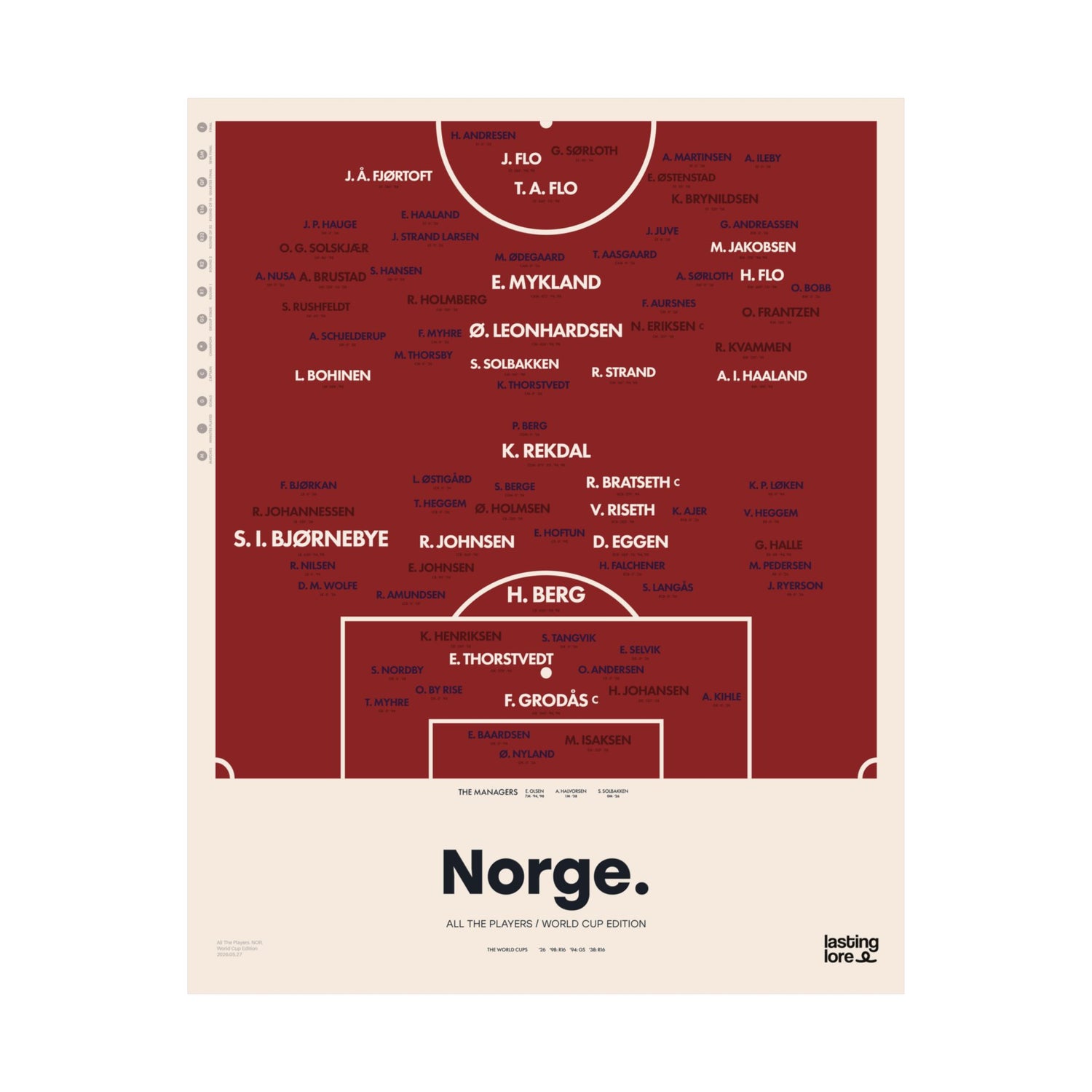 Norway All The Players Poster