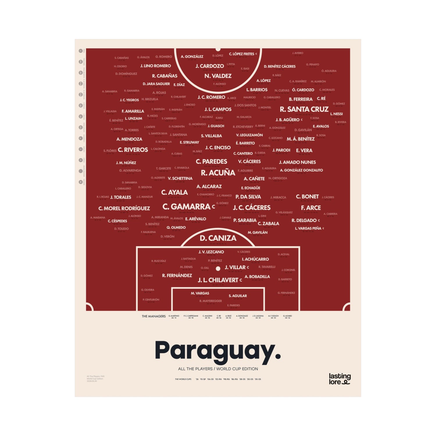 Paraguay All The Players Poster