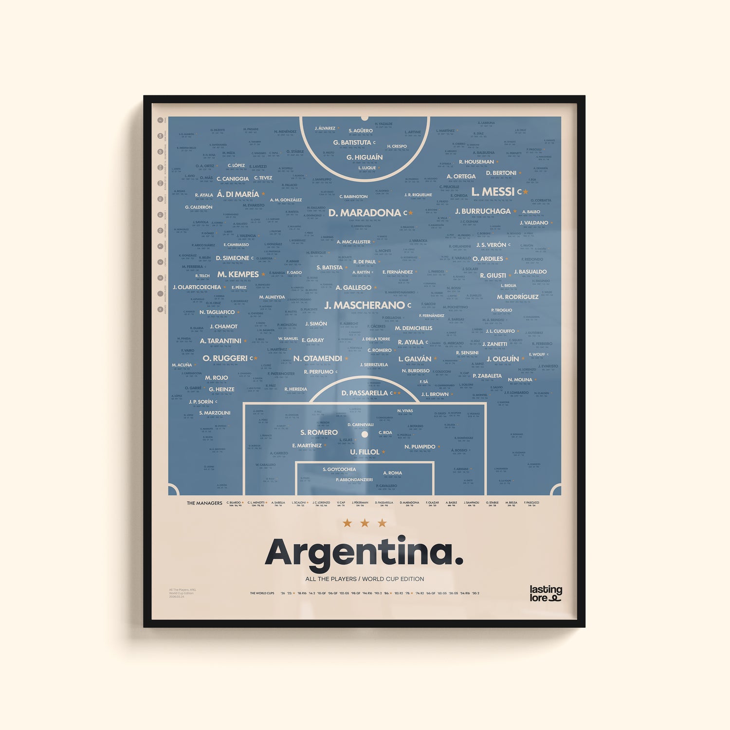 Argentina All The Players Poster