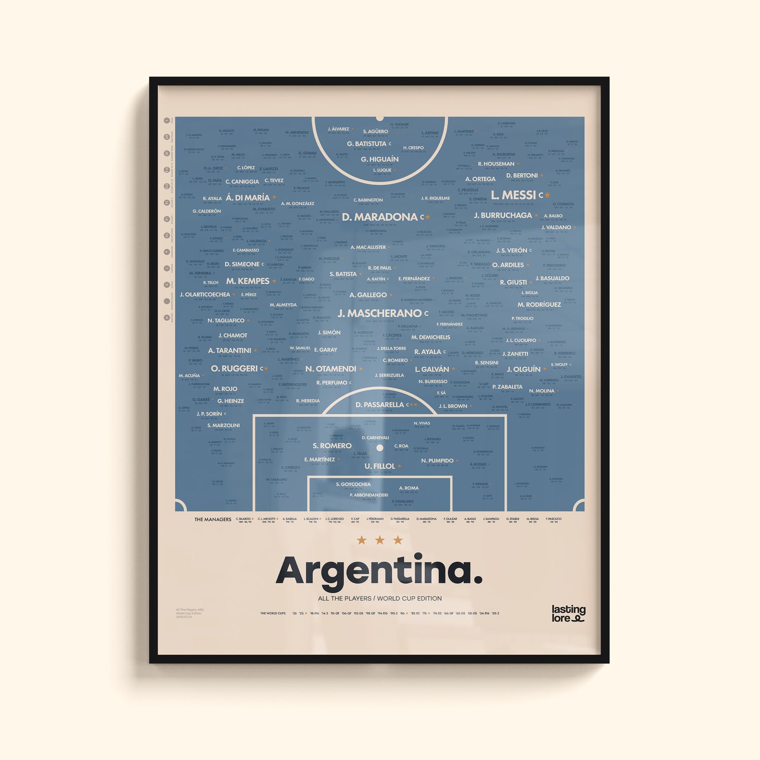 Argentina All The Players Poster