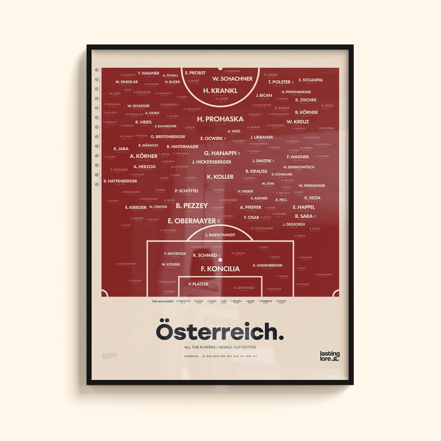 Austria All The Players Poster