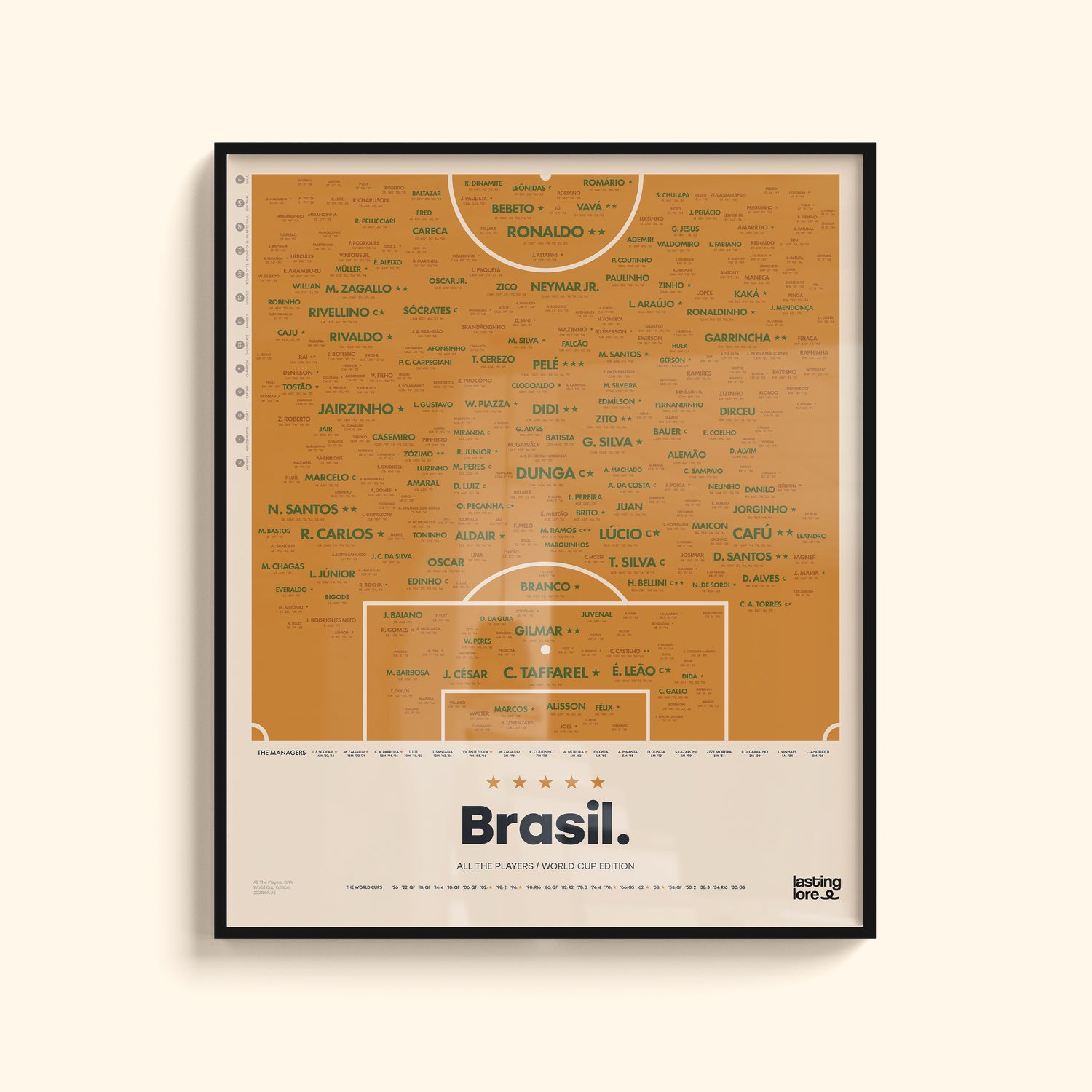 Brazil All The Players Poster