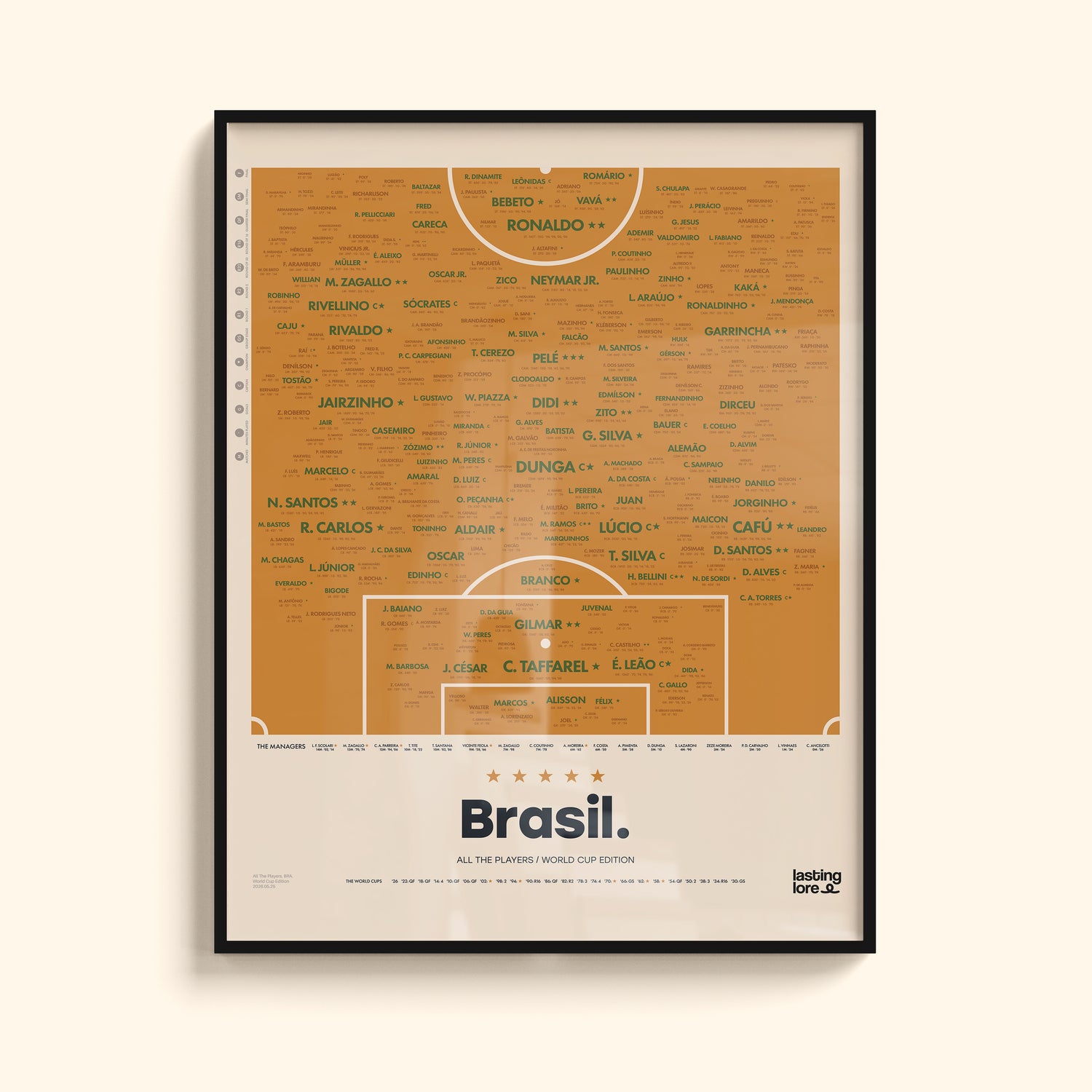 Brazil All The Players Poster