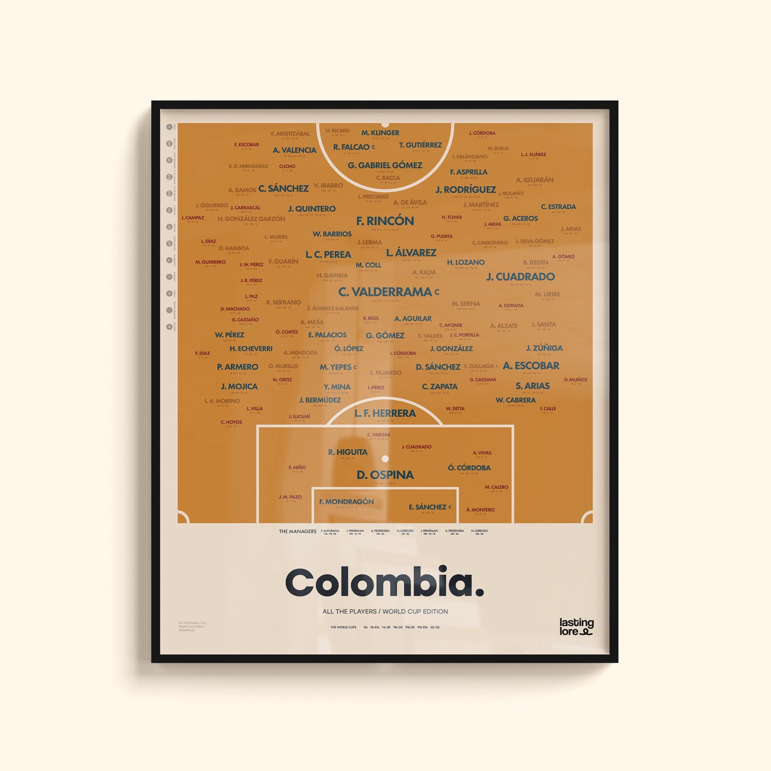 Colombia All The Players Poster