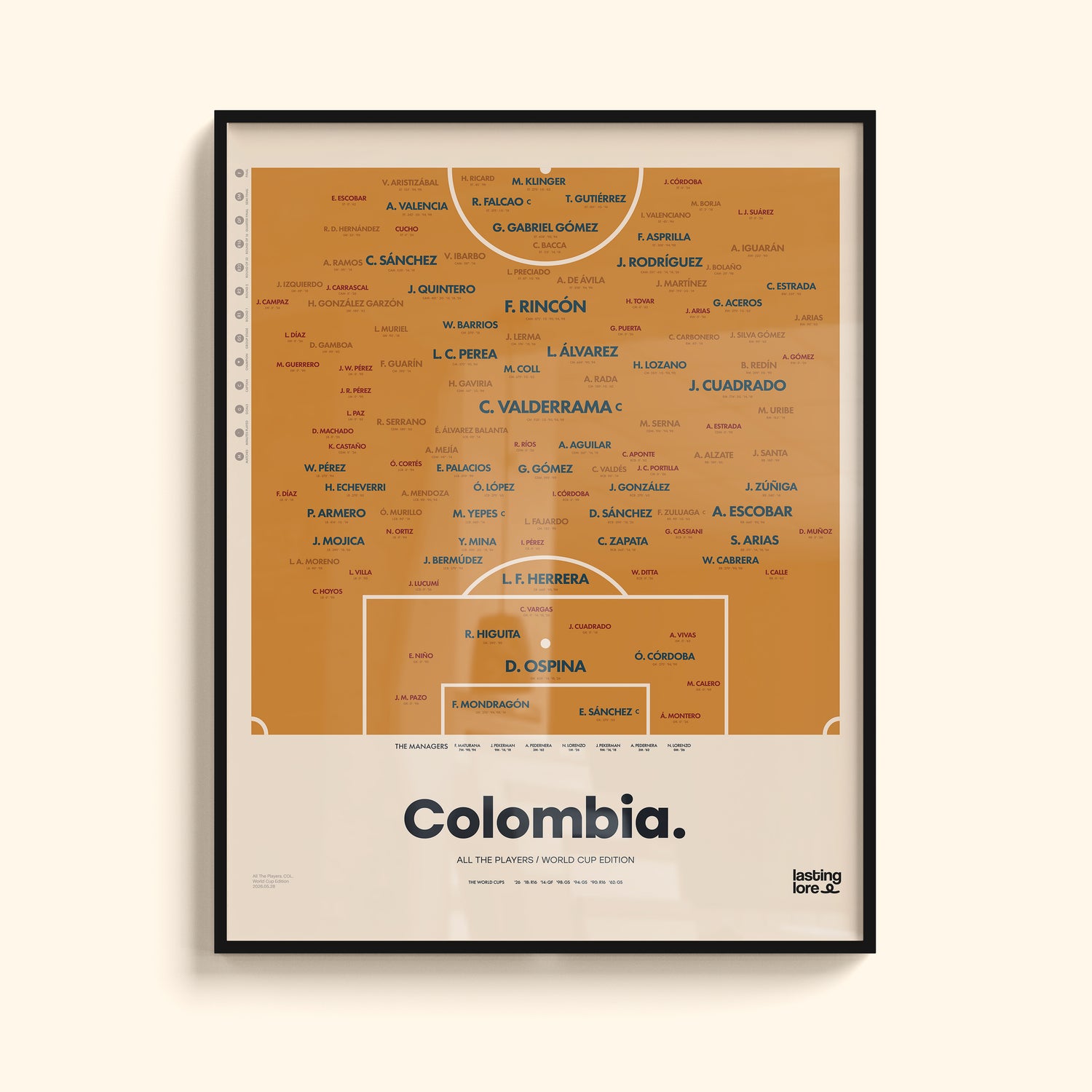 Colombia All The Players Poster