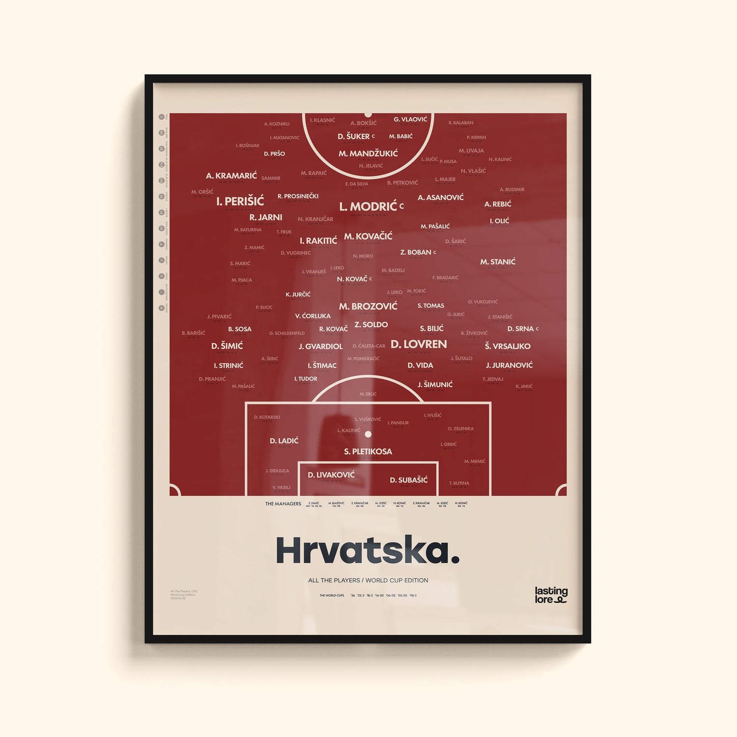 Croatia All The Players Poster