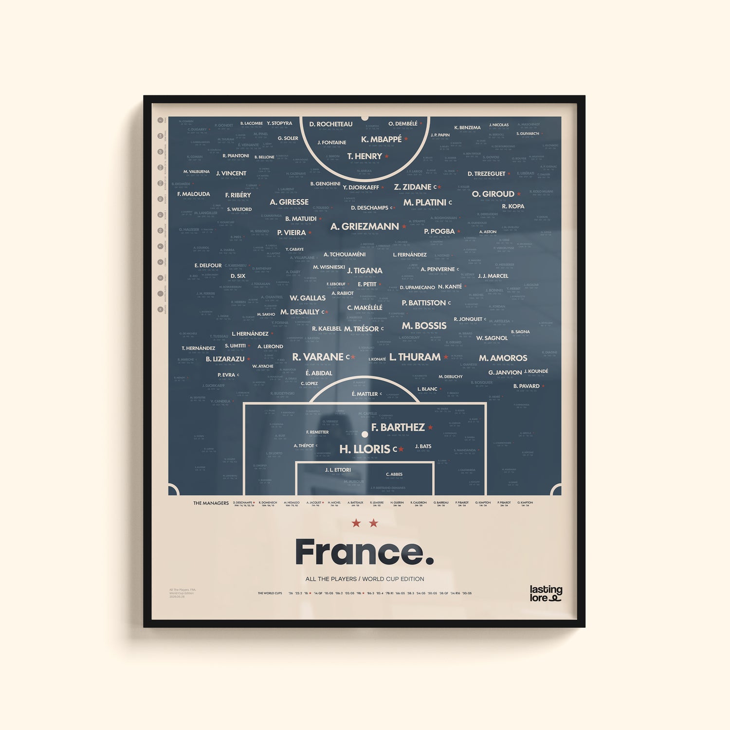 France All The Players Poster