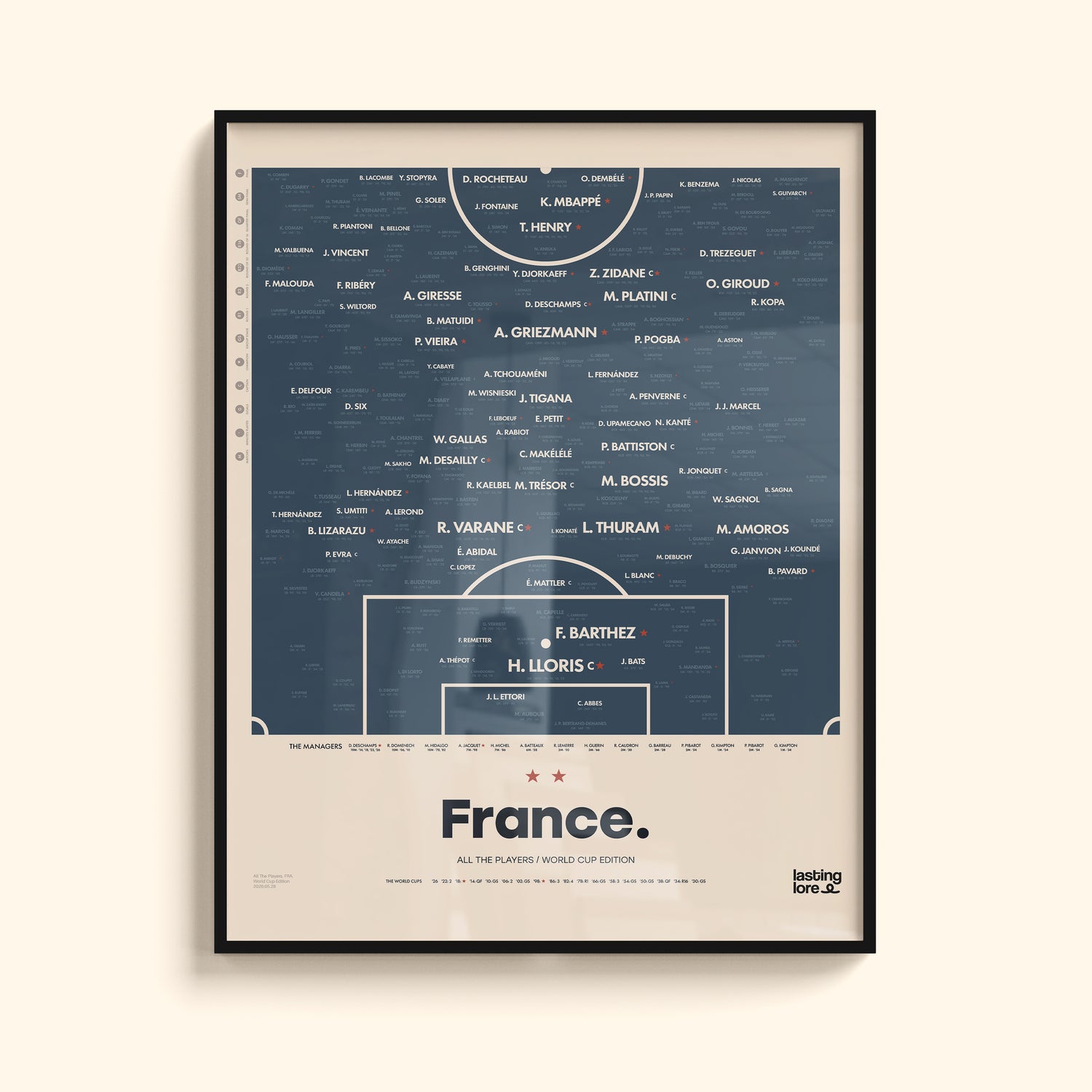 France All The Players Poster