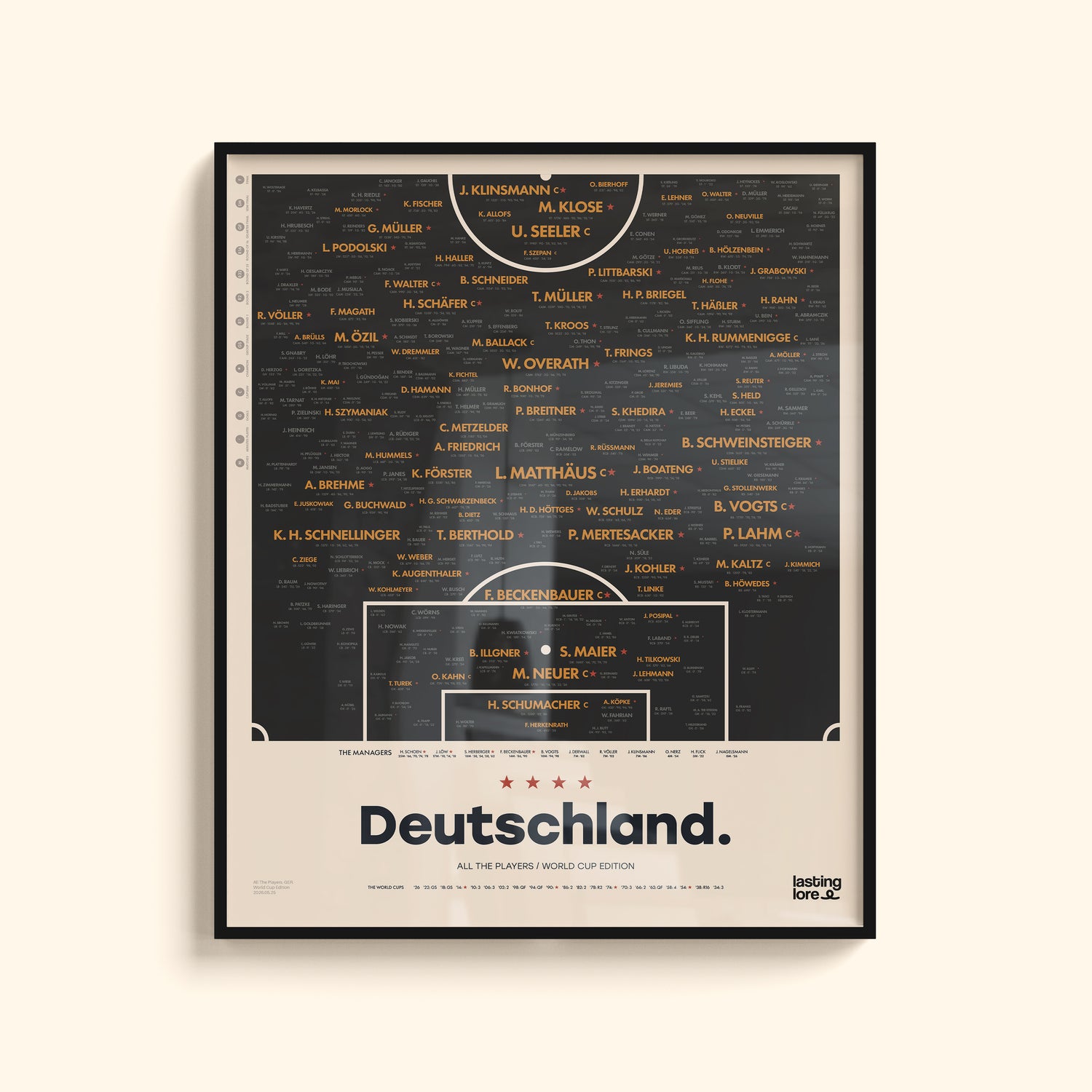 Germany All The Players Poster
