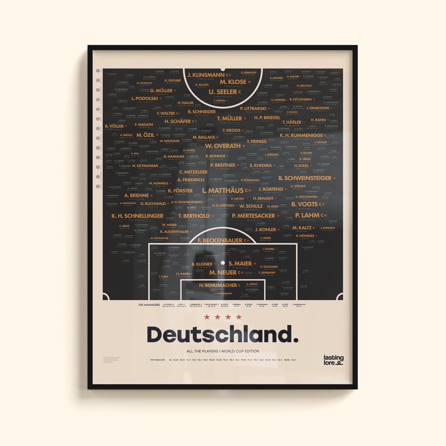 Germany All The Players Poster