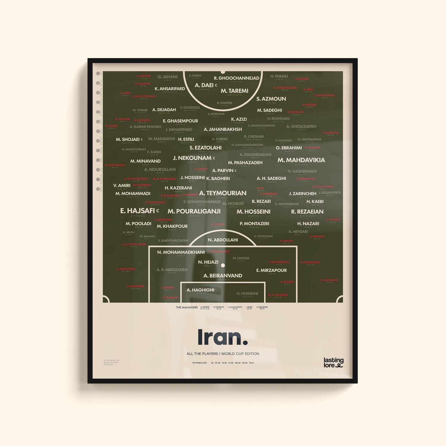 Iran All The Players Poster