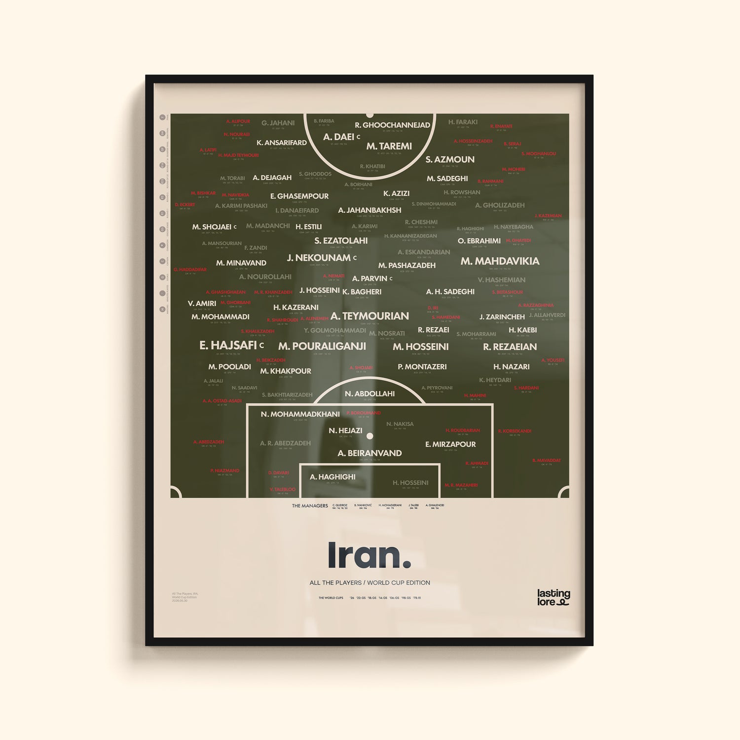 Iran All The Players Poster