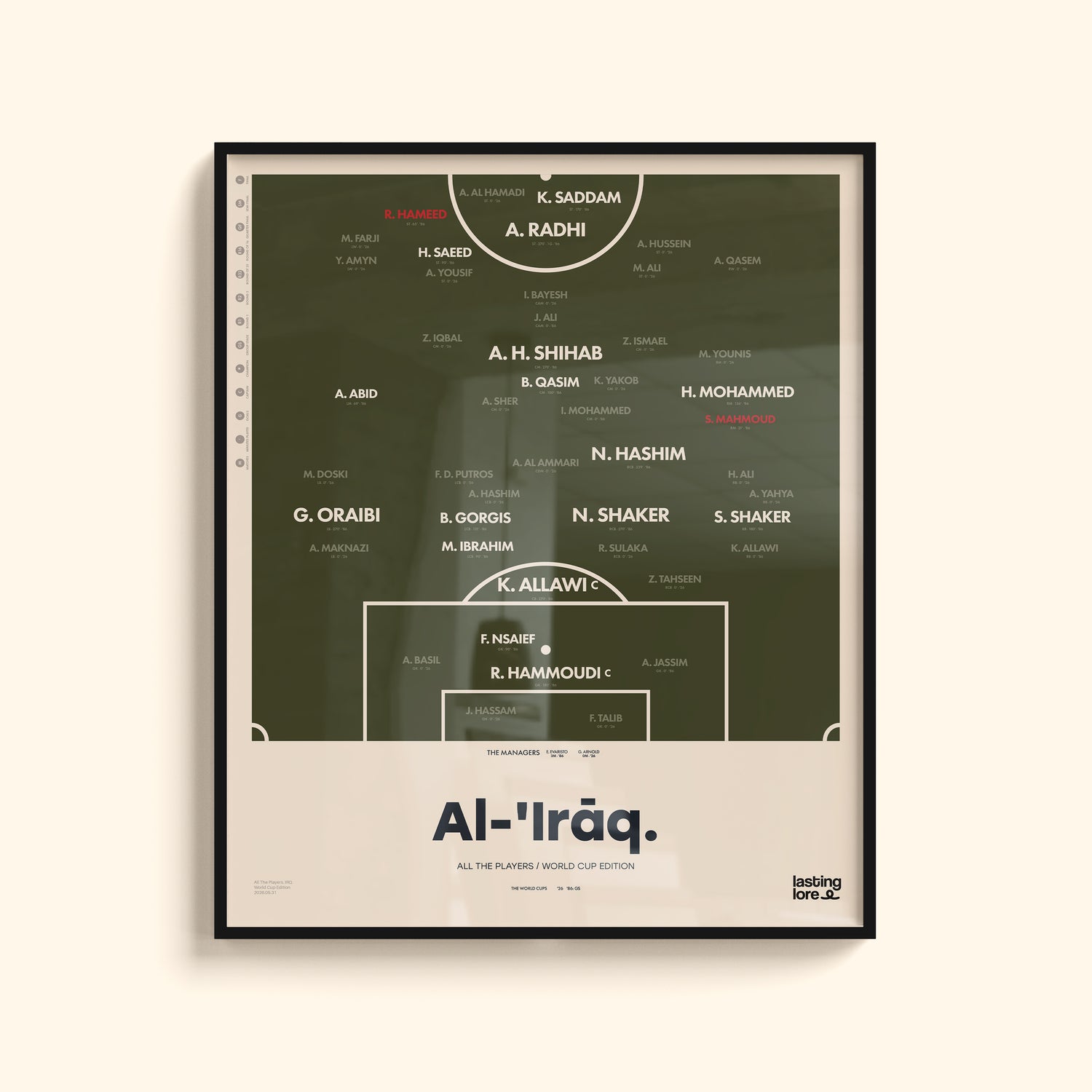 Iraq All The Players Poster