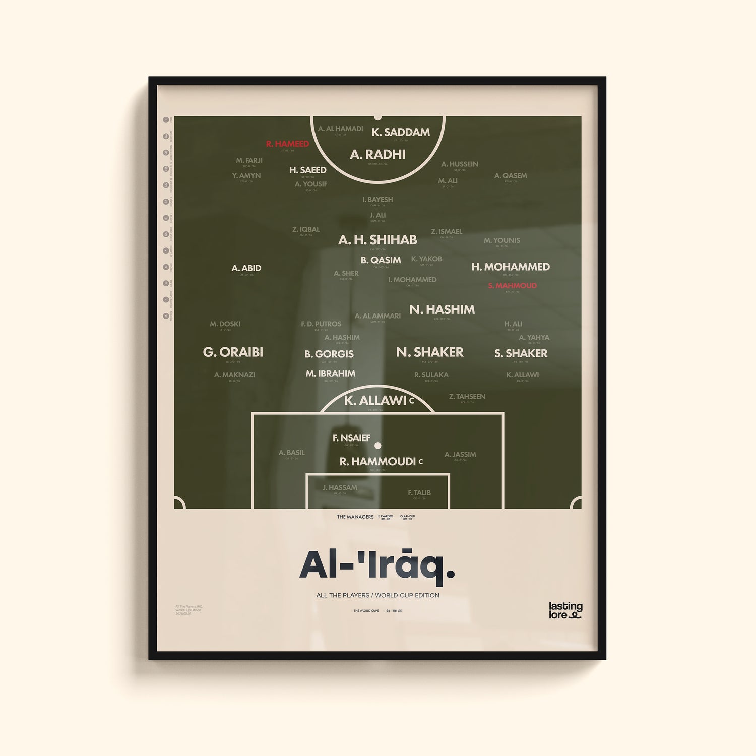 Iraq All The Players Poster