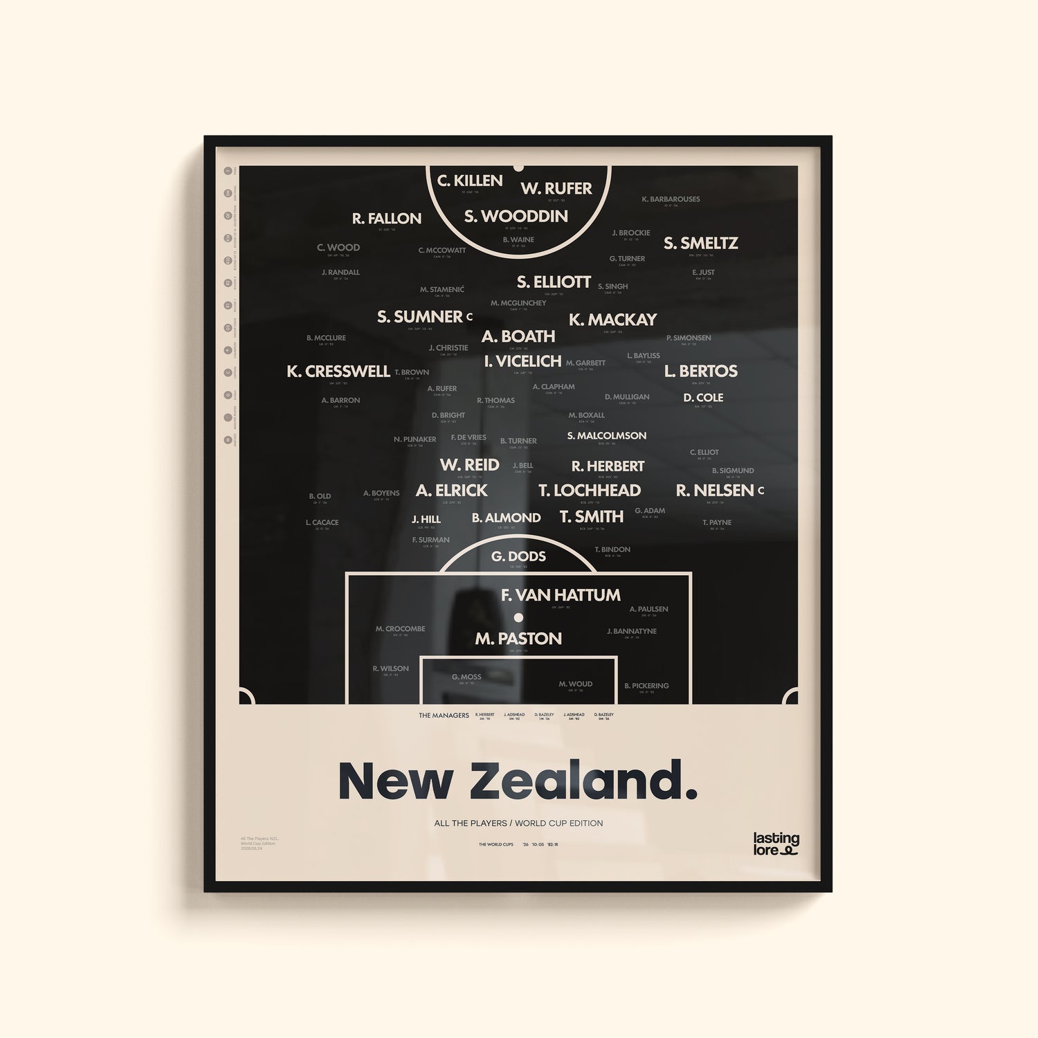 New Zealand All The Players Poster