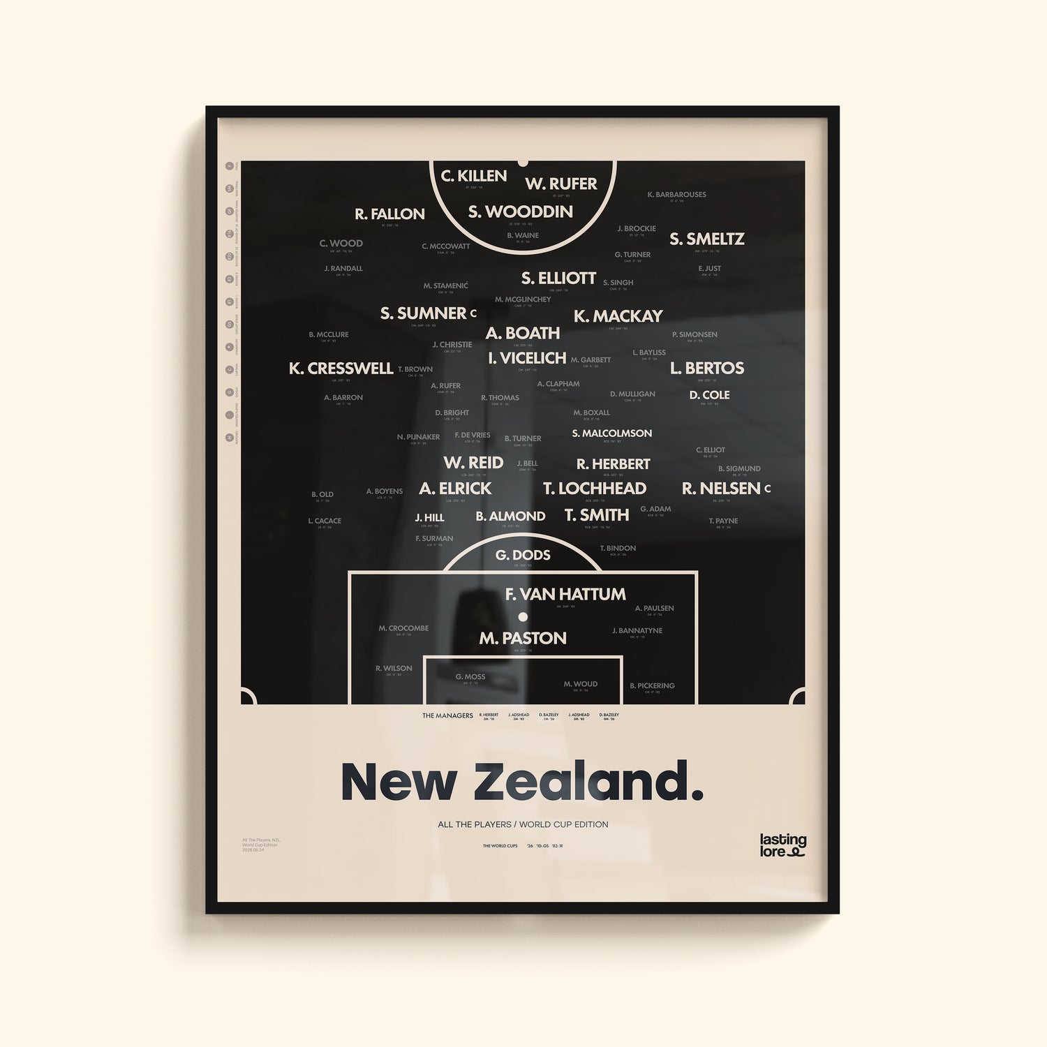 New Zealand All The Players Poster