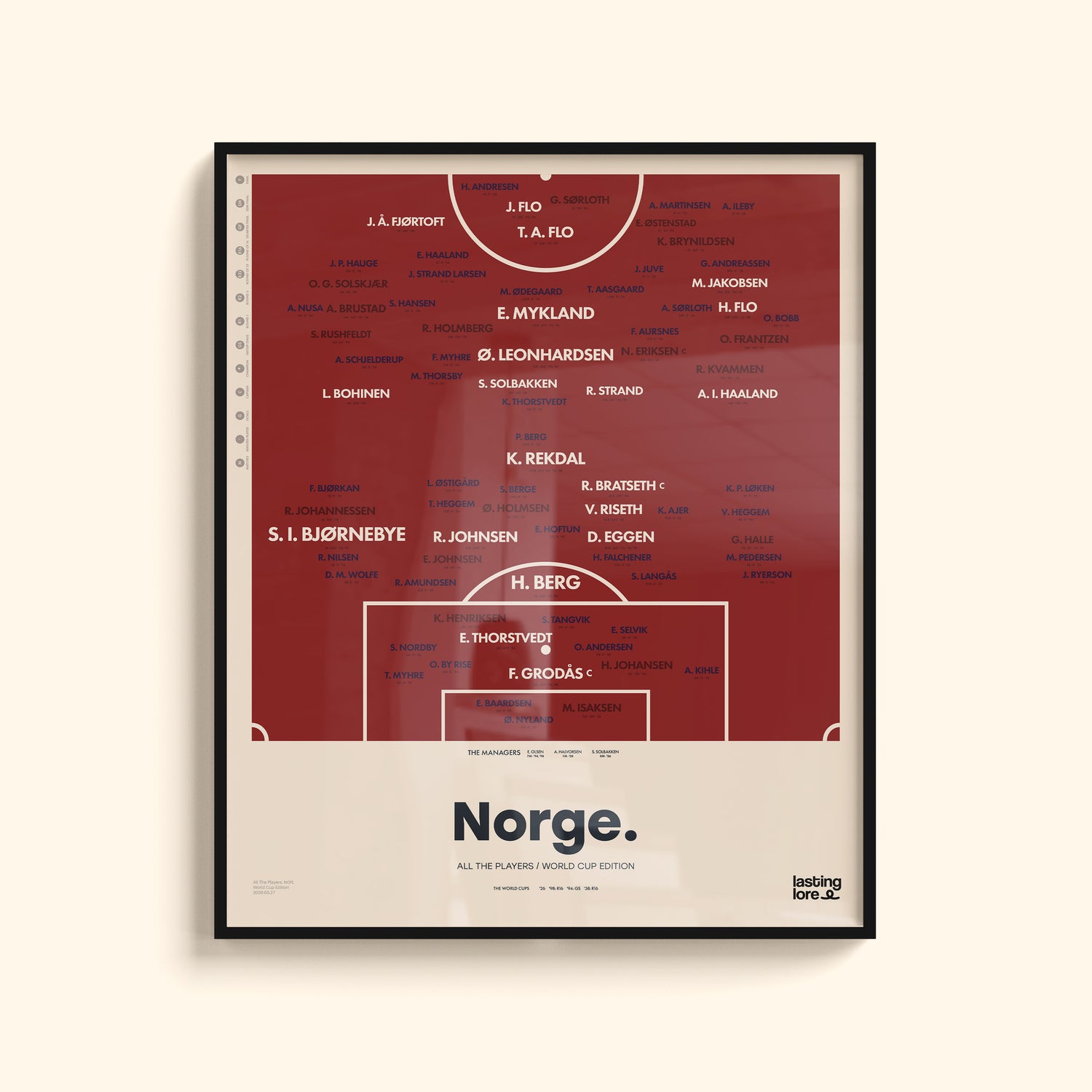 Norway All The Players Poster