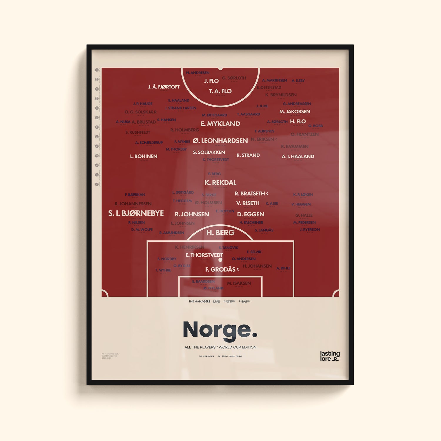 Norway All The Players Poster