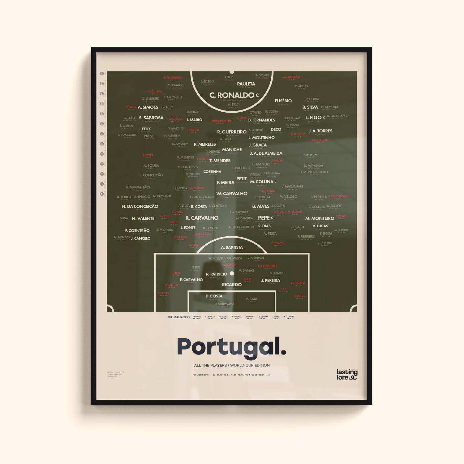 Portugal All The Players Poster