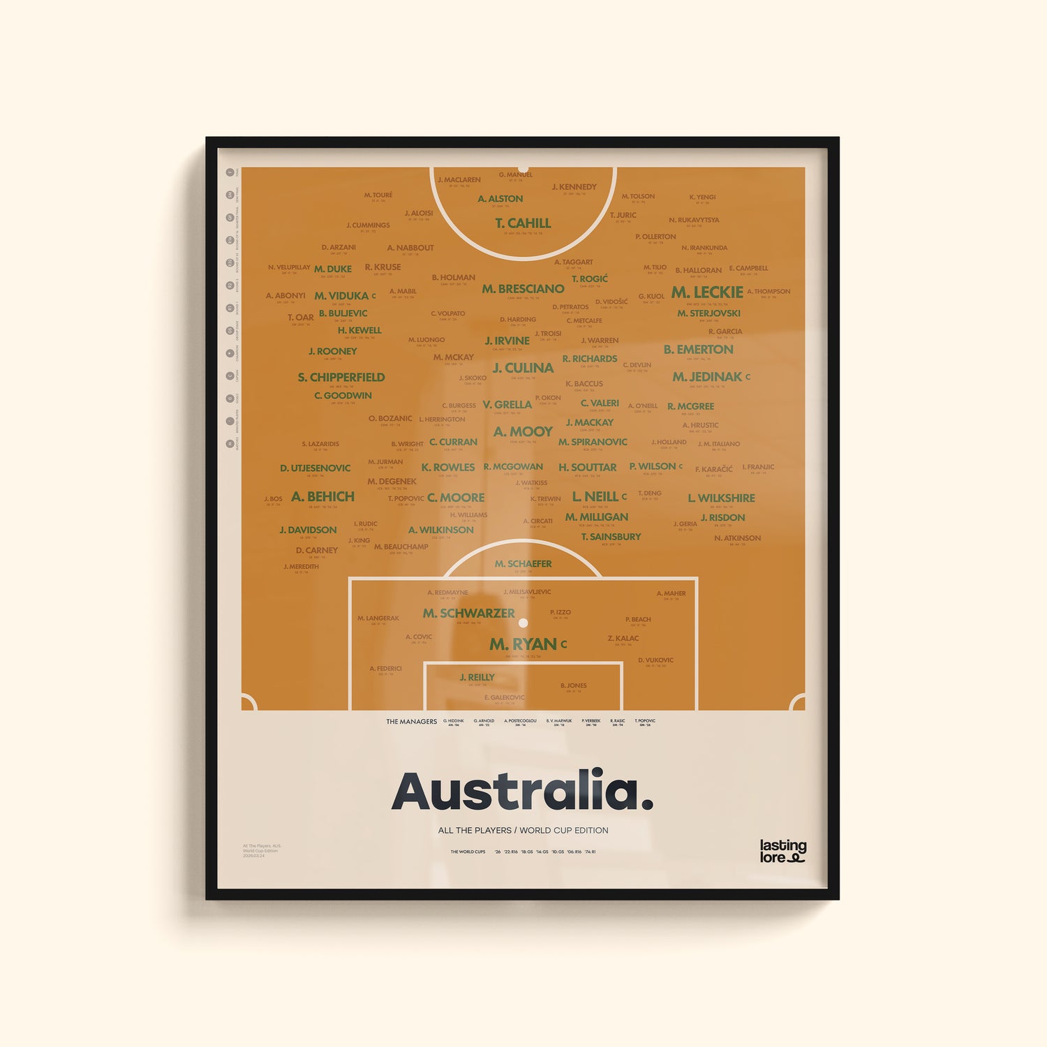 Australia All The Players Poster