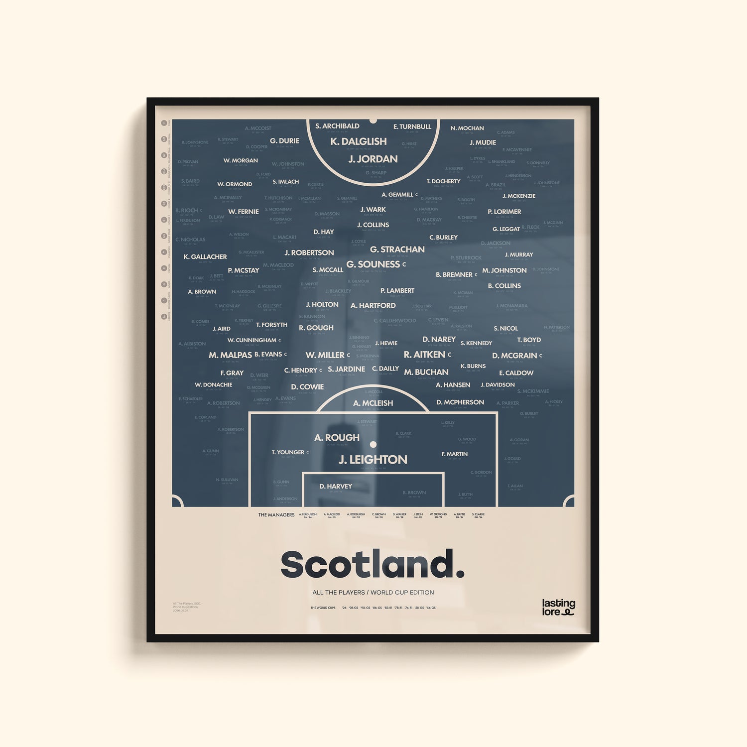 Scotland All The Players Poster