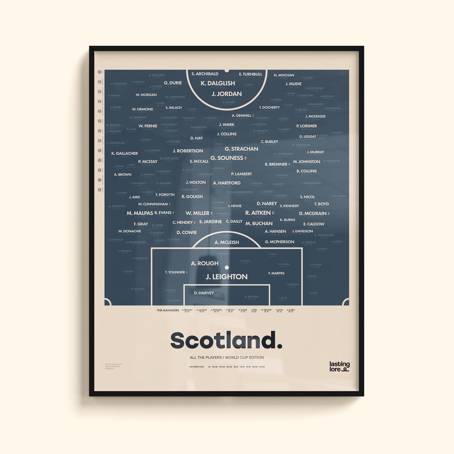 Scotland All The Players Poster