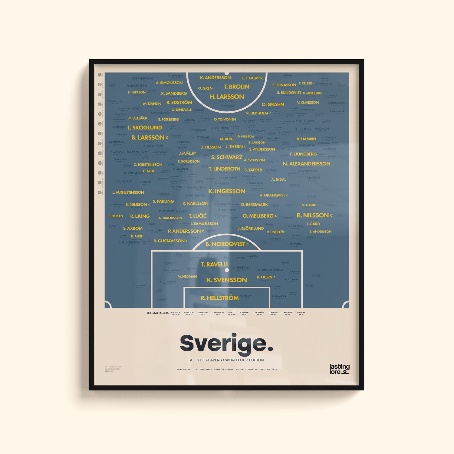 Sweden All The Players Poster