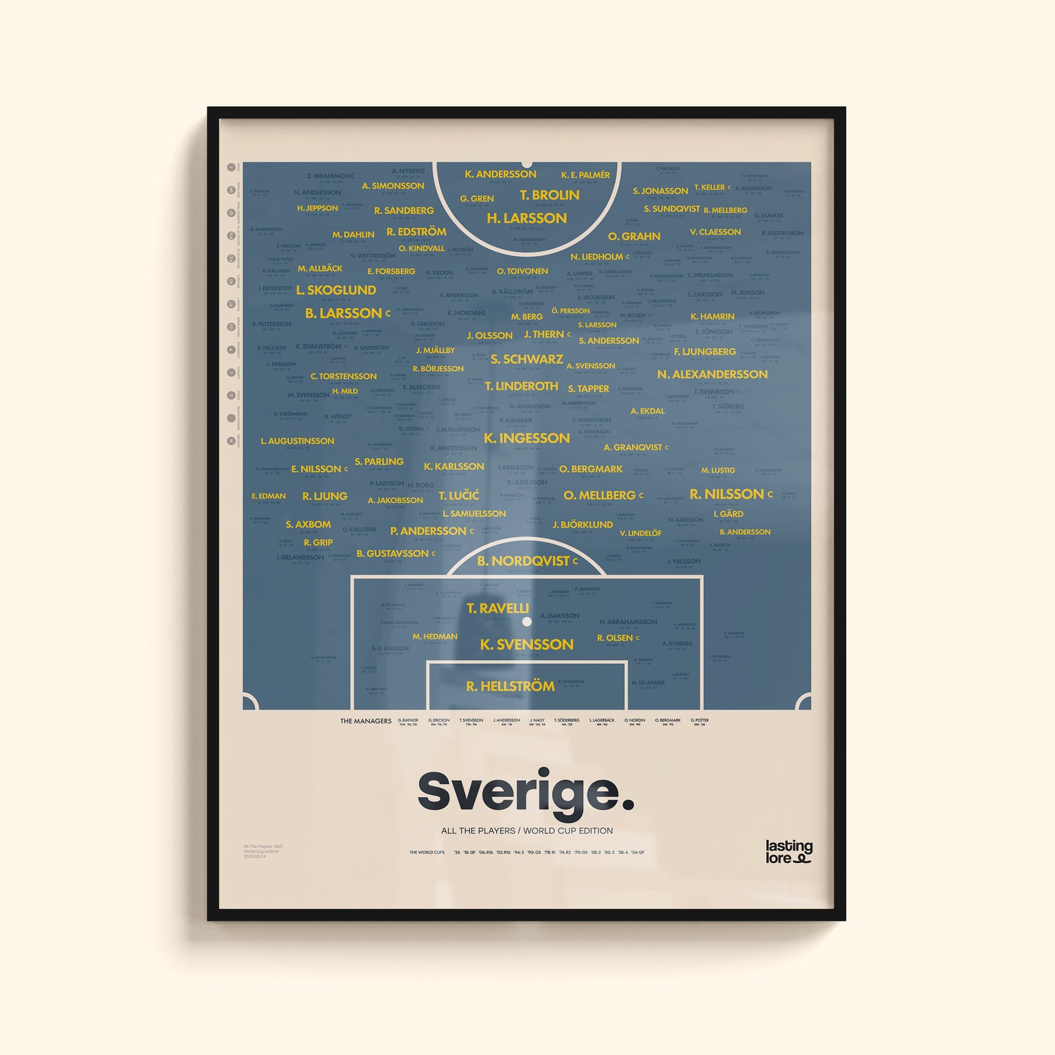 Sweden All The Players Poster