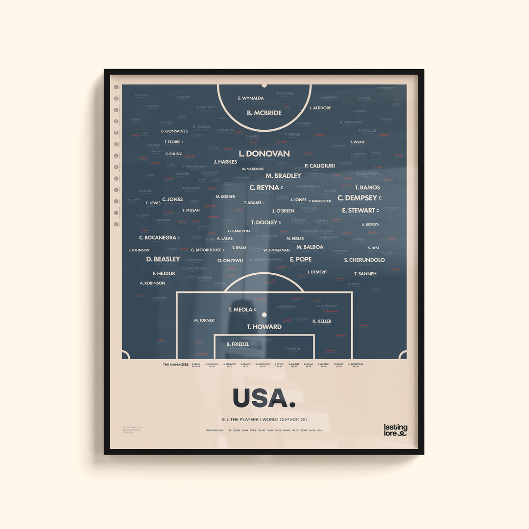 USA All The Players Poster