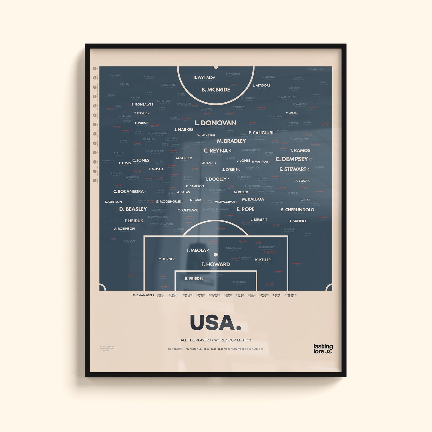 USA All The Players Poster