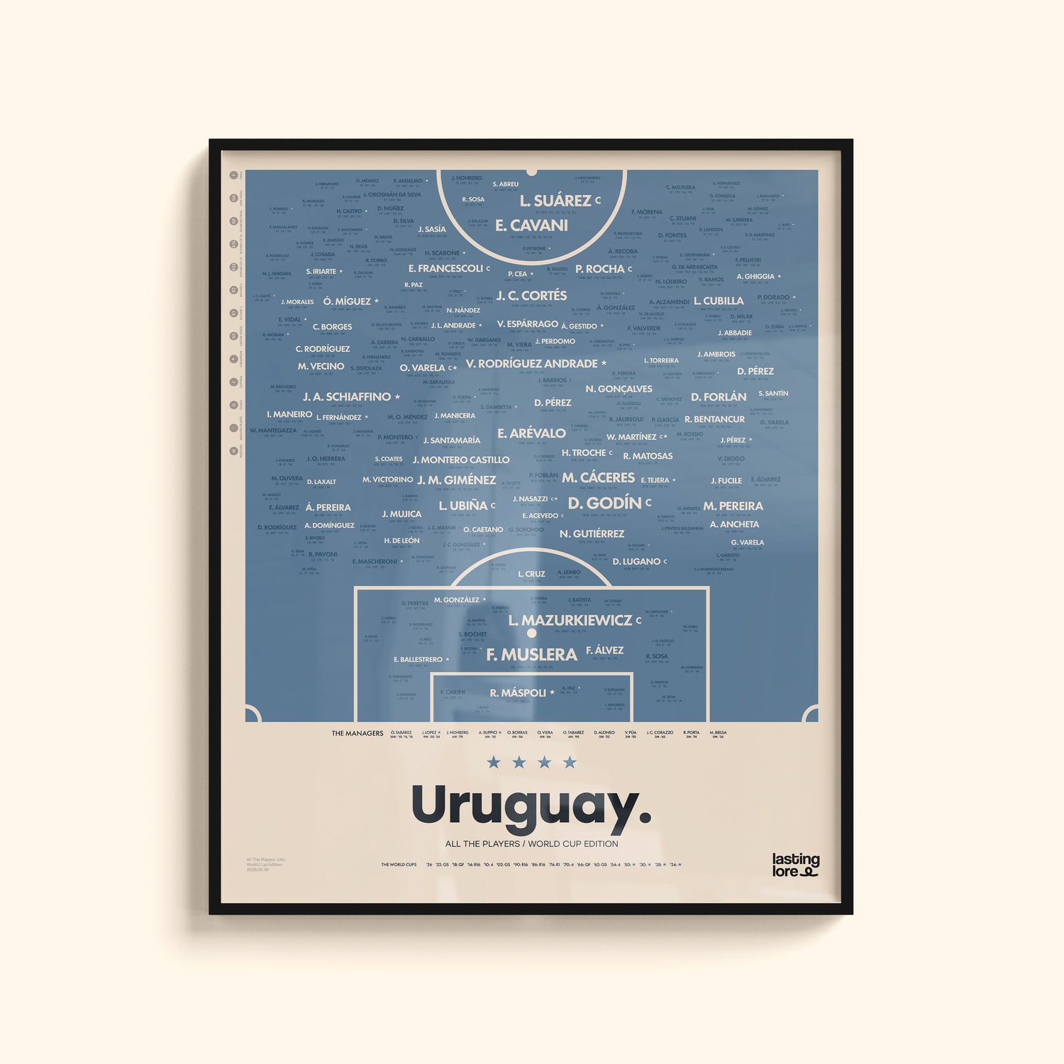 Uruguay All The Players Poster
