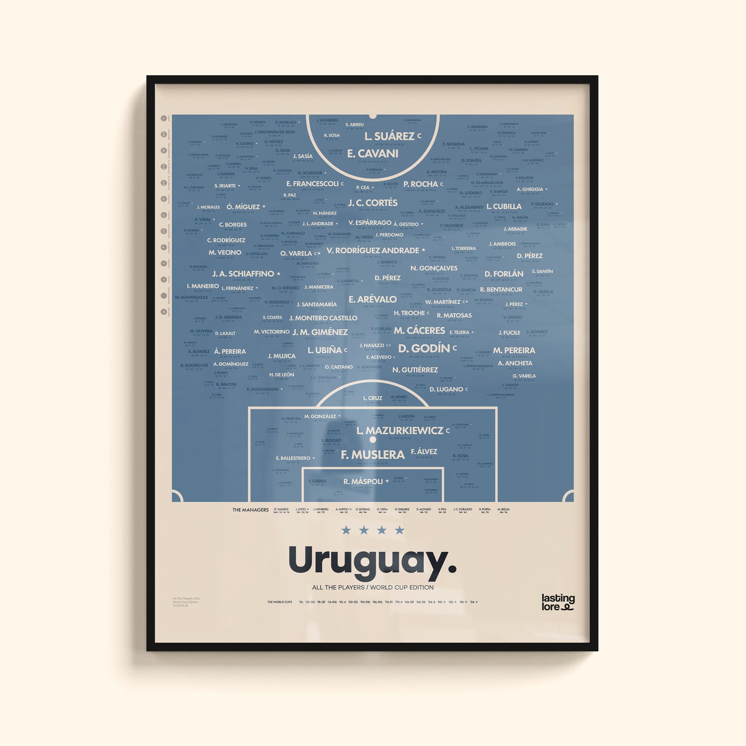 Uruguay All The Players Poster